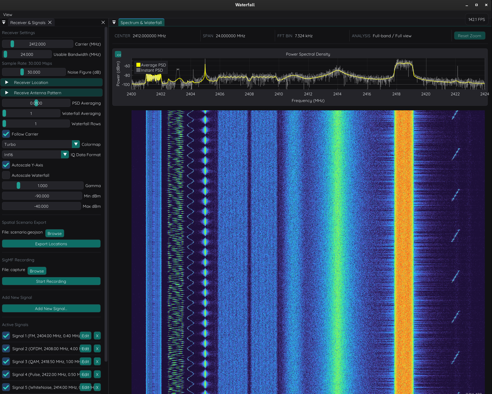 waterfall Spectrum & Spectrogram Analysis: 24 MHz instantaneous bandwidth (2412 MHz center) displaying instant/average PSD curves, FFT bin resolution of 7.324 kHz at 142.1 FPS, Turbo-colored waterfall heatmap, concurrent multi-waveform synthesis (FM, OFDM, QAM, pulsed radar, white noise), and live SigMF binary recording