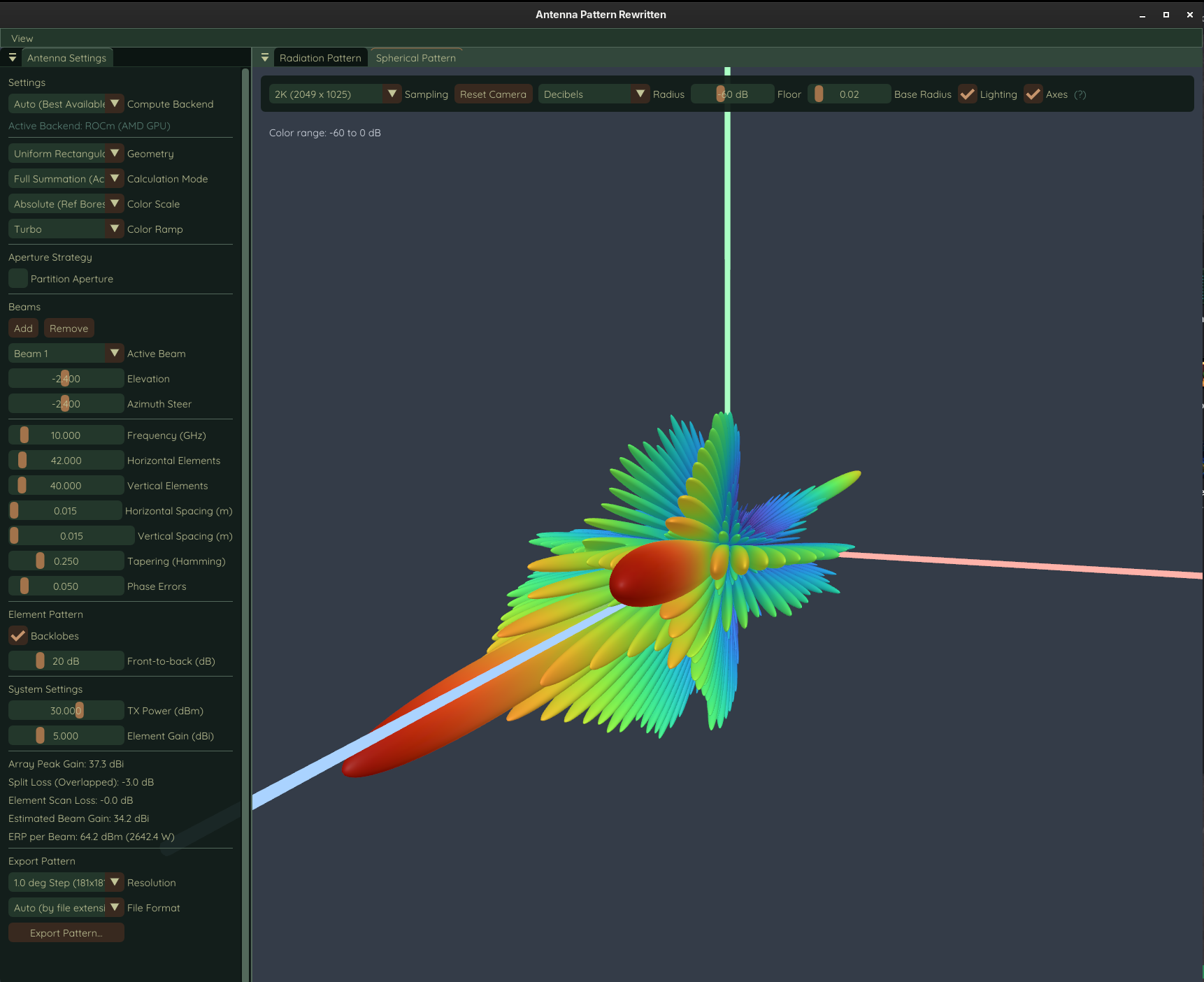 3D spherical antenna gain pattern with a steered main beam, sidelobes, and backlobes